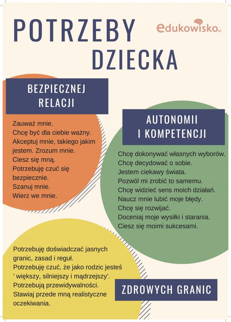 Jakie Są Indywidualne Potrzeby Rozwojowe I Edukacyjne Ucznia Potrzeby dziecka. - Ośrodek Adopcyjny